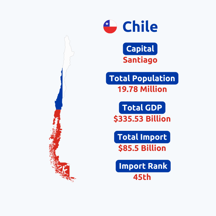  Chile Customs Import Data | Chile Trade Shipment Data